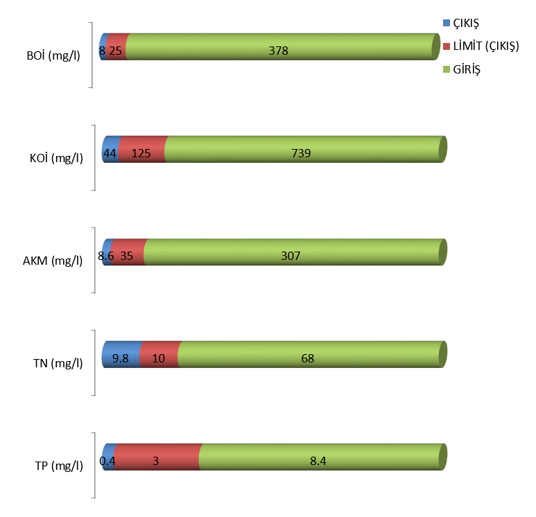 batı-proses.png (37 KB)